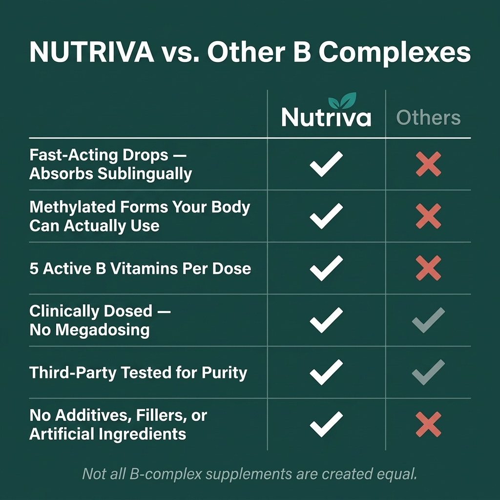 Nutriva Vitamin B Complex