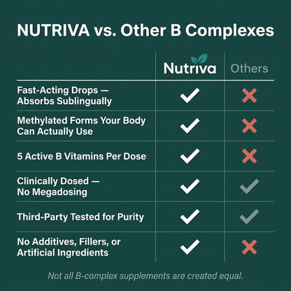 Nutriva Vitamin B Complex